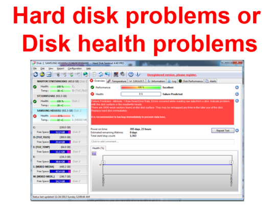 Hard disk problems or Disk health problems
