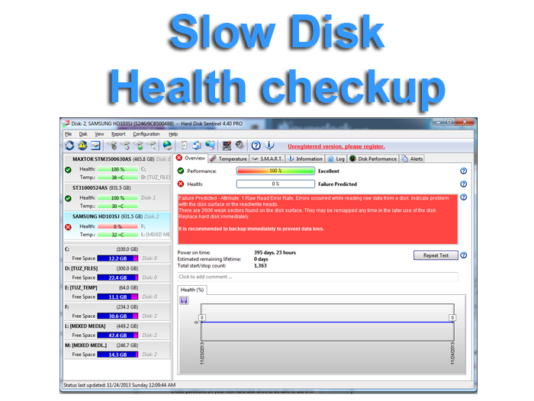 Incredibly slow or Health checkup of Laptop